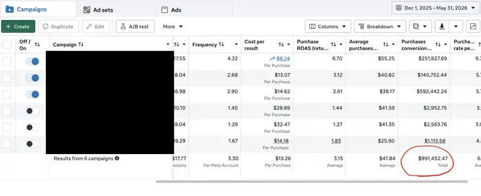 Legendary Car Care Meta Ads dashboard showing $991,452.47 in purchases