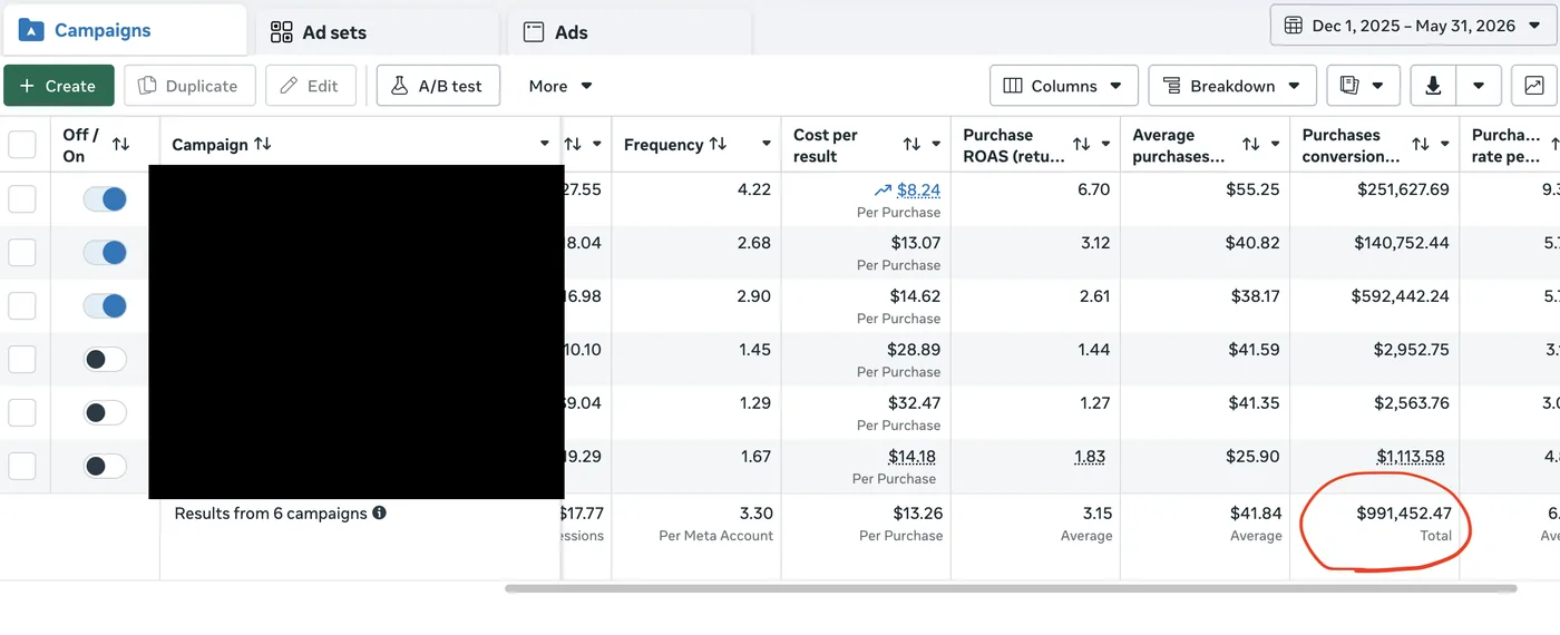 Legendary Car Care Meta Ads showing $991,452.47 in purchase conversions at 3.15x ROAS